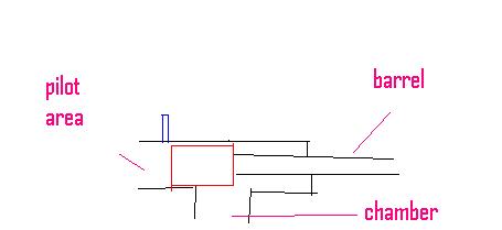 everything is about in proportion except for the barrel.