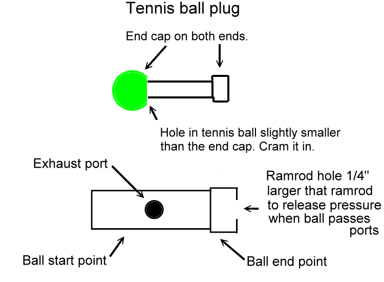 plug is permanently attached so measure many times before gluing it together. An end cap is on both ends of the ramrod.