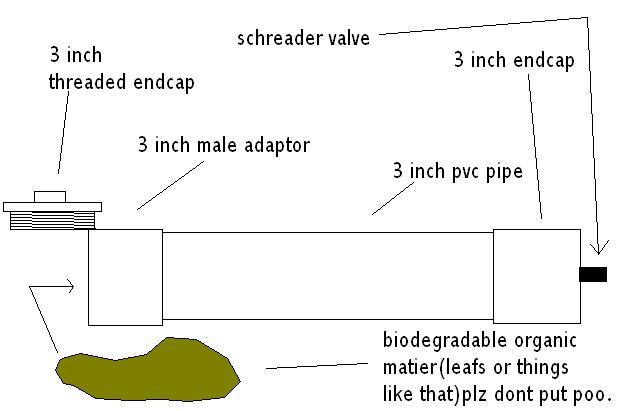 Methane &amp;quot;factory&amp;quot; design