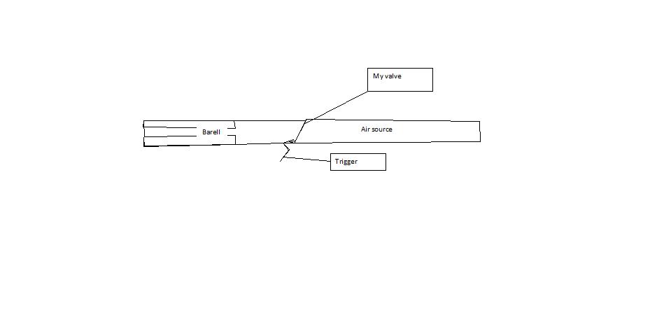 this is the diagram, i know its not very good so email me with questions