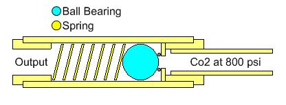 co2 regulator