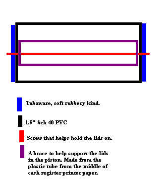 Eh, hope this helps explain my Ghetto piston.