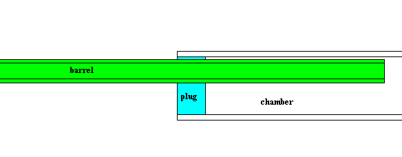 This is the same way my first combustion was constructed, the only difference was I didn't push the barrel in that far.