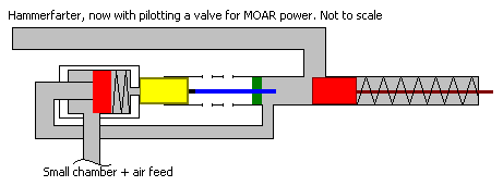 Hammer strikes on the blue pin, which strikes shrader (or other hammervalve).<br />The rest should be self-explanatory.<br /><br /><br />MOAR power!