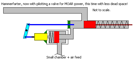 hammerfarterdiagram2.PNG