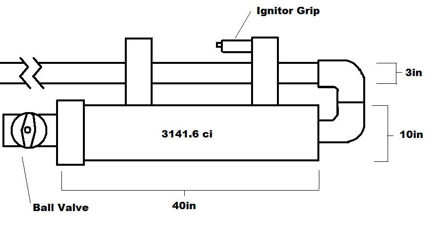 This is the structure I'm trying to aim for. Some details aren't certain like barrel length.