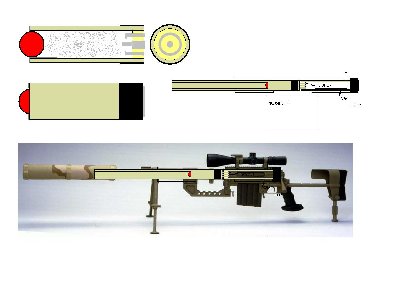 The barrel, catridge and bolt is 3/4 sdr pipe (the catridge holder is 1 inch)