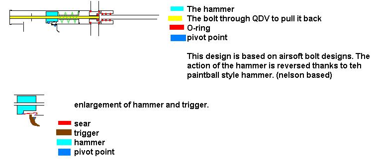 First draft version, I will update it some more to make it more clear.