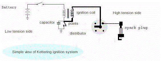 Kettering ignition