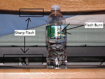 Here are the problems in this example.