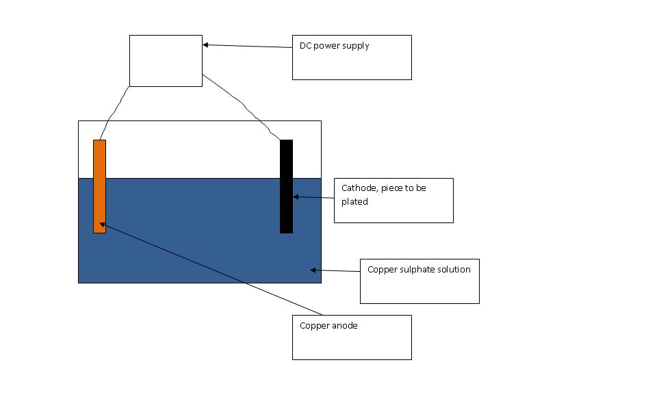 electroplating.jpg