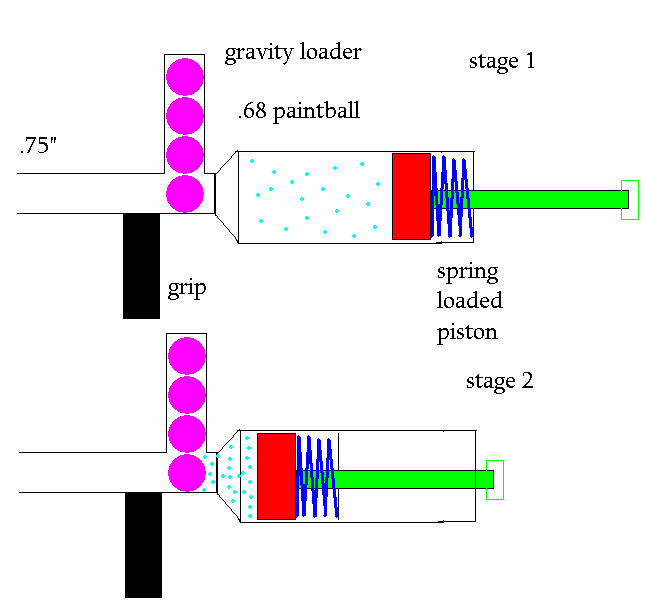 sketch of the gun