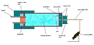 cartinternals.JPG