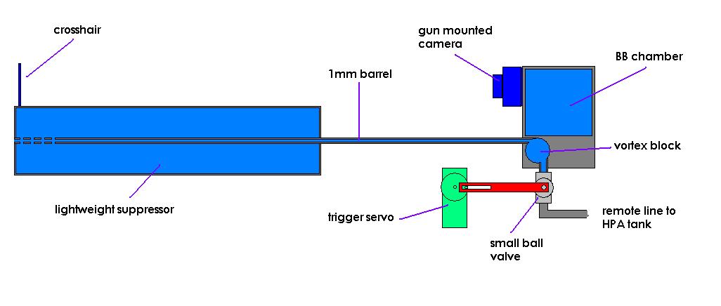 sentrygun1mmconcept.JPG