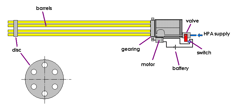 3mmgatlingconcept.GIF