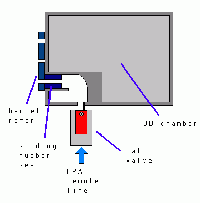 gatlingbreechconfig.gif