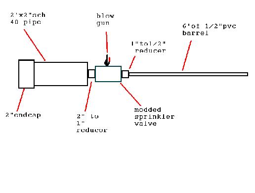 What do you think?maybe a bigger chamber?