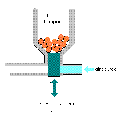 Is this what your prototype looks like?