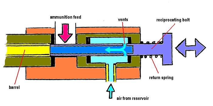 with a timing circuit, you could make a select fire automatic ;)