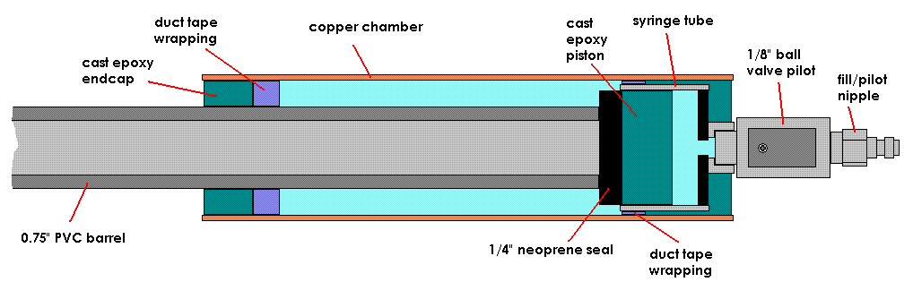 diagram of the internals
