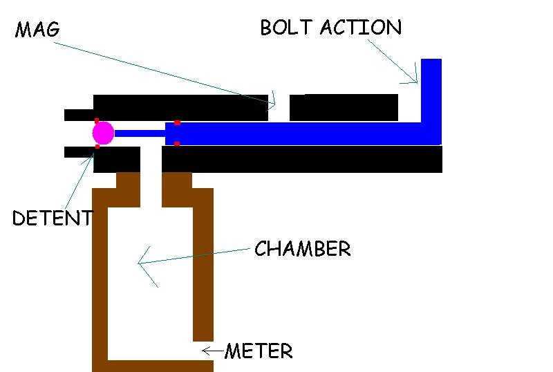 boltactionhybrid.JPG