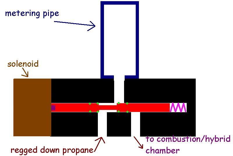 the air pilot is just one of the possible actuators.... if you want to you can use solenoid, push button etc valves