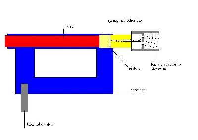If you can see super ovious flaws, then you will realize that I didn't think about this much.
