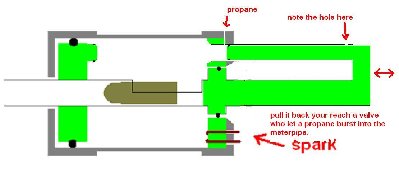 fuelmeter for constent mixing