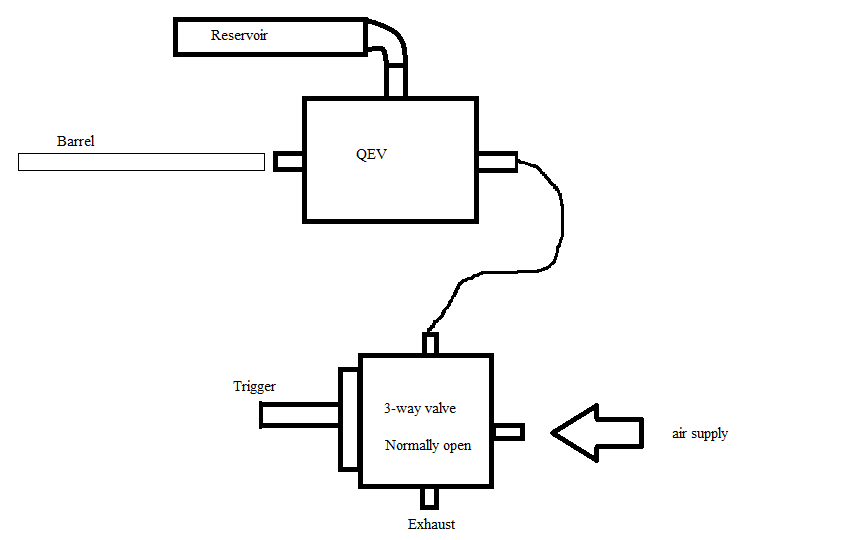 basic qev and 3 way valve