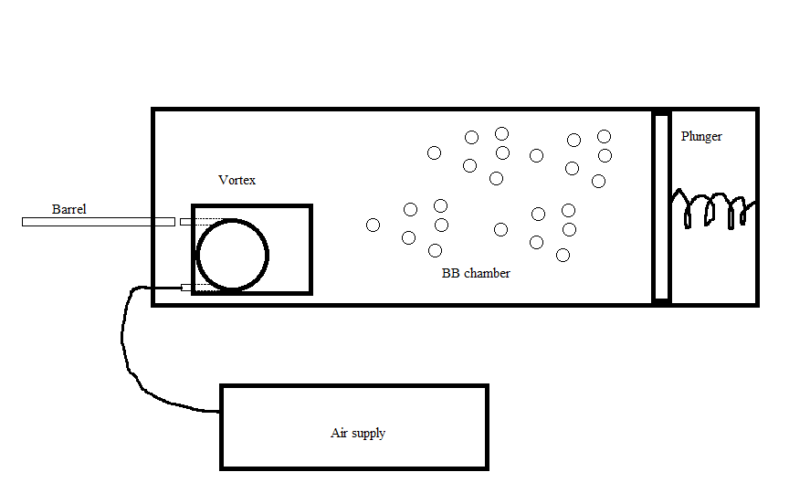 inline vortex block with plunger. Is the angle between the airsource and barrel correct?