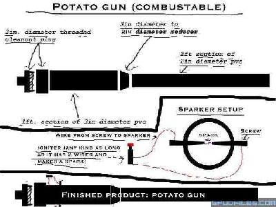 Sorry for the poor quality of these plans... They are old plans for my first gun and I haven't taken time to draw up new ones. Actually, I haven't really made time because these get the Idea across fairly well.