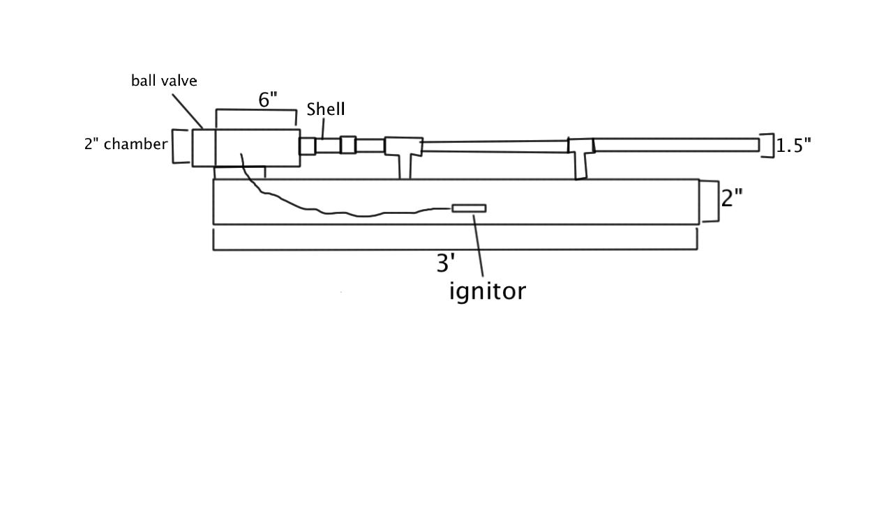 Combustion cannon 1.jpg