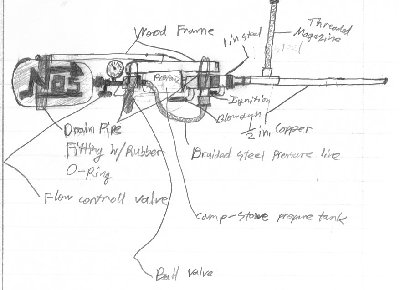 my concept for a fire powered marble gun