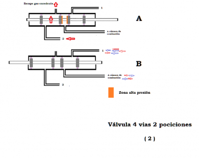 Válvula de 4 vias y 2 pociciones (2).png