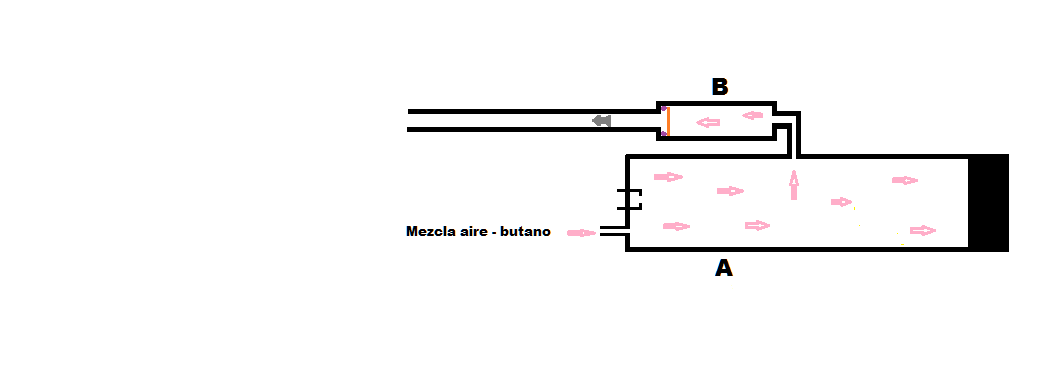 Híbrido doble c.png