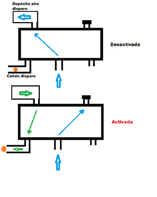 válvula 5-2 como arma de airsoft semiautomática.png