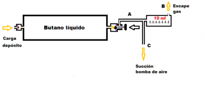 Dosificador de combustible