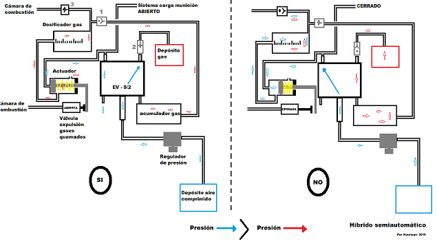 Sistema electro neumático del HA-SA I.png