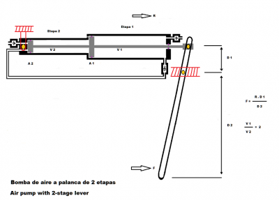 Bomba de aire a palanca de dos etapas.png
