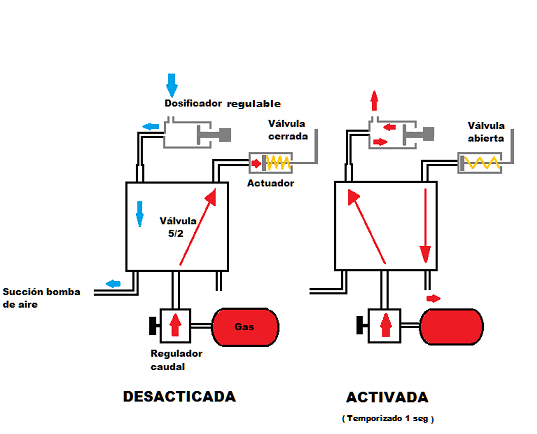 Unidad dosificadora para híbrido con bomba de aire manual.png