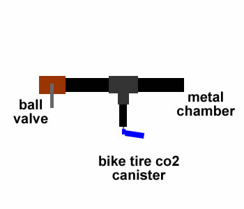 these bike tire inflators use 16 gram co2 cartidges and you can control the amount of co2 that goes in with the twisting on/off knob so you don't need a whole cartridge for one shot if you have a small enough chamber. here's a post that explains the chamber volumes and amount of psi with 12 gram cartidges, i don't know how much it would be off with 16 grams.