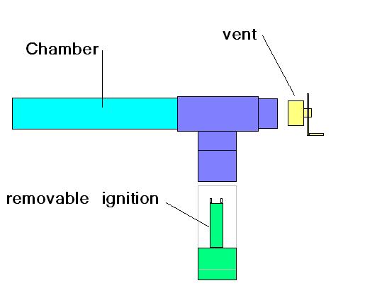 the chamber as planned.