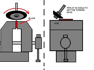 This is how you should &amp;quot;lathe&amp;quot; the rubber discs.Spinning the disc sthraight over ( above) the blade makes it work smoother.<br /><br />Doing it at an angle, angles the discs side.