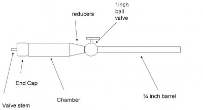 2nd draft pb gun.jpg