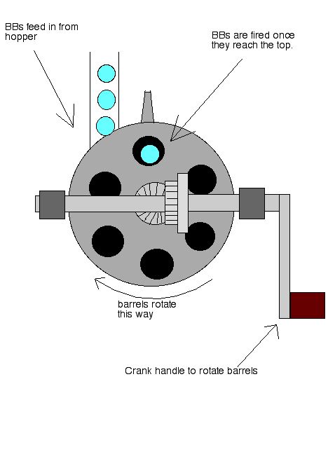 better diagram