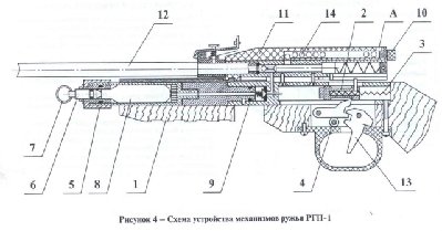 semi-auto CO2 design