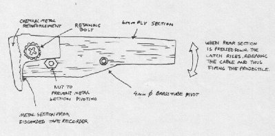 trigger diagram