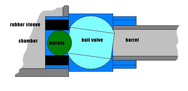 ball valve mmg breech detail