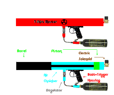 t shirt gun conception.GIF