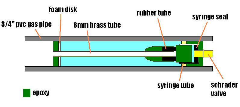 internal diagram